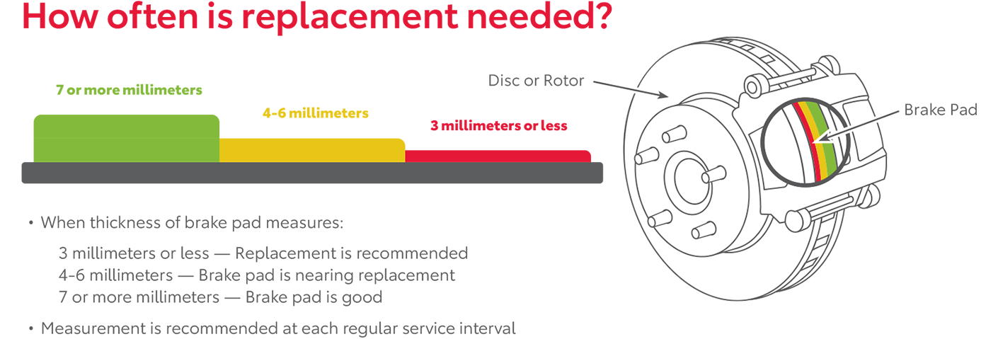 How Often Is Replacement Needed | Orem Toyota in Orem UT
