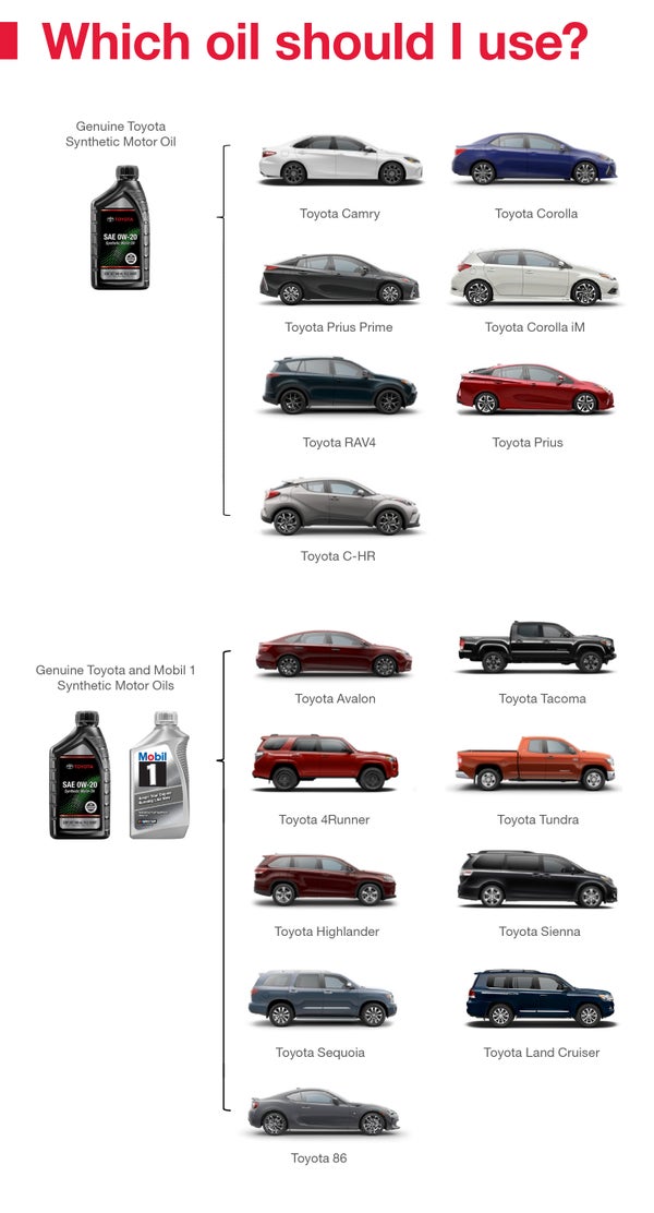 Which Oil Should I Use | Orem Toyota in Orem UT