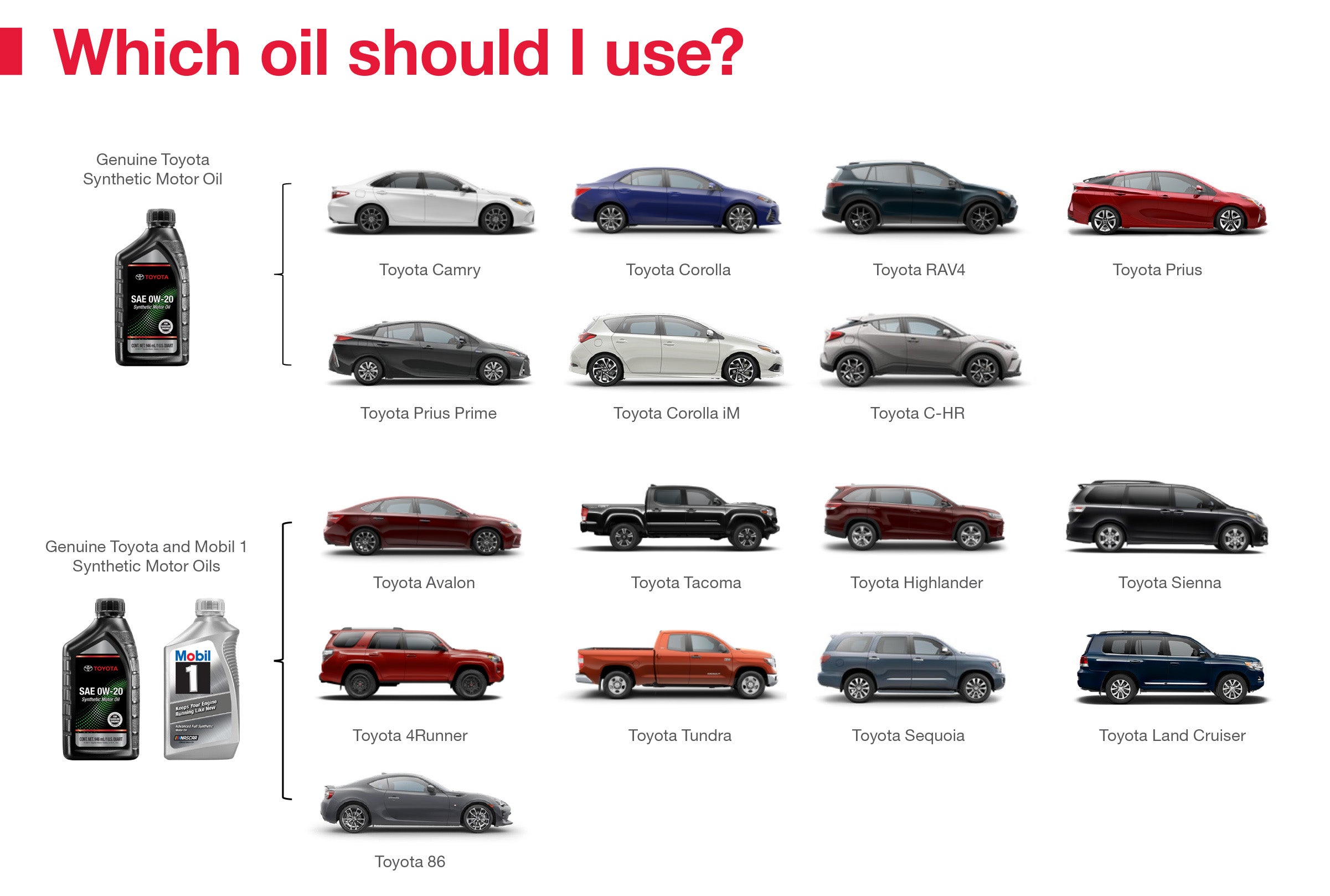 Which Oil Should I Use | Orem Toyota in Orem UT