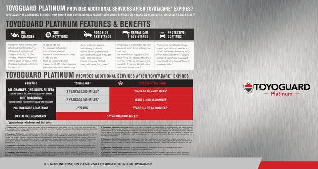 2026 Toyota SIENNA LIMITED Limited